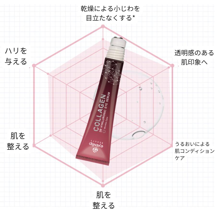【送料無料】コラーゲン 3R ヒアルロニック アイセラム 目元うるおいケア ローラータイプ 国内発送 | eyeNlip | 03