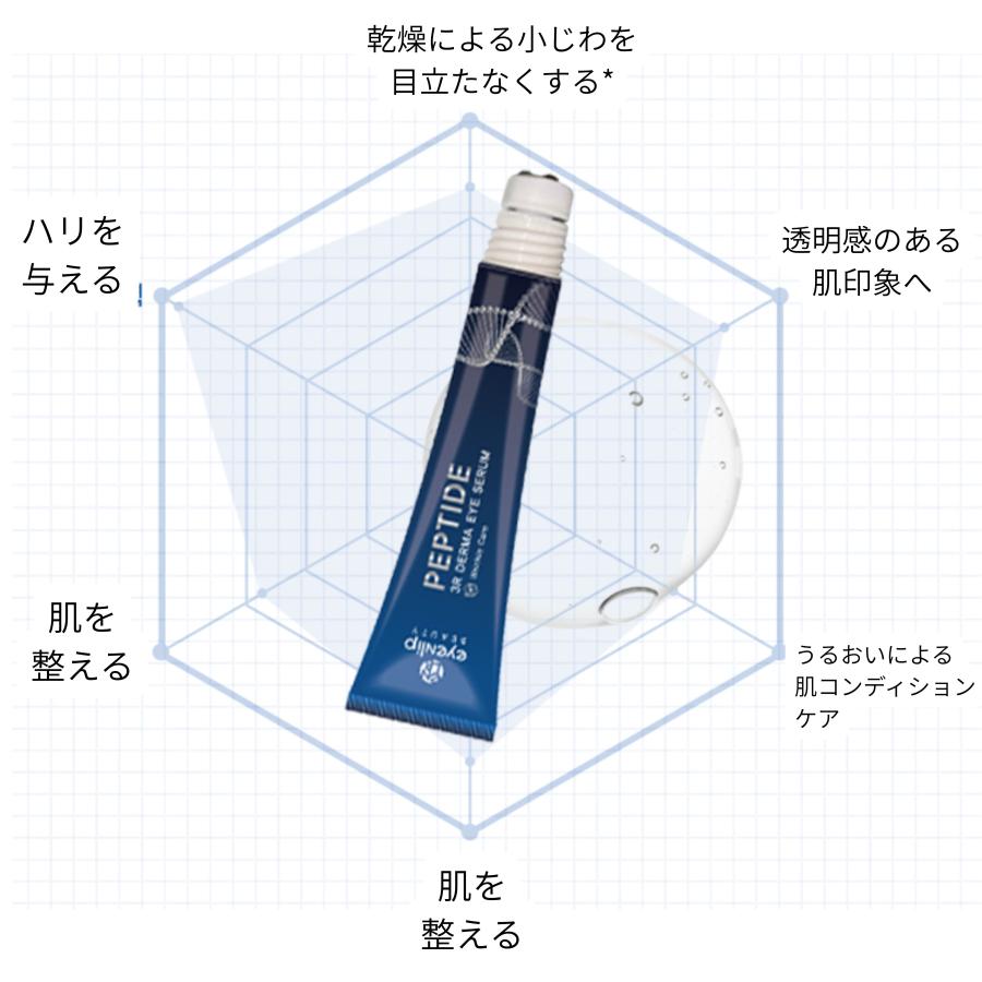 【送料無料】ペプチド 3R ダーマ アイセラム ハリ感サポート ローラータイプ 国内発送 | eyeNlip | 03