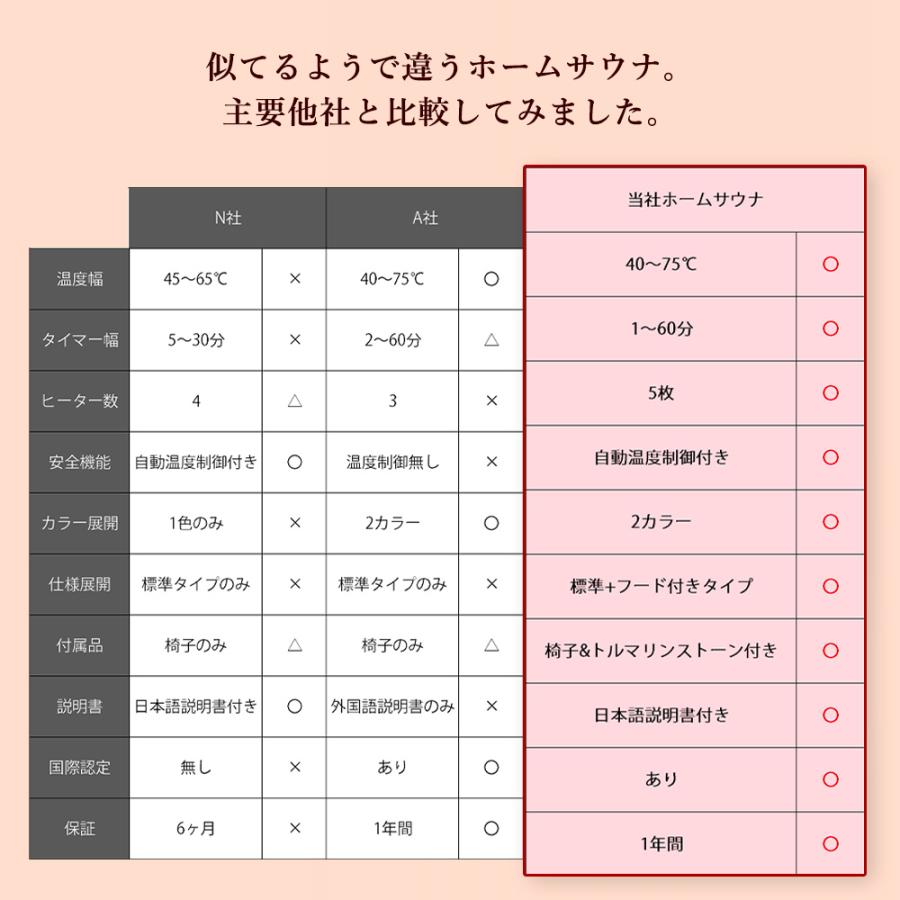 4月下旬発送】遠赤外線 ホームサウナ 家庭用 spa ヒートシート 4月下旬発送】遠赤外線 ホームサウナ 家庭用 spa ヒートシート