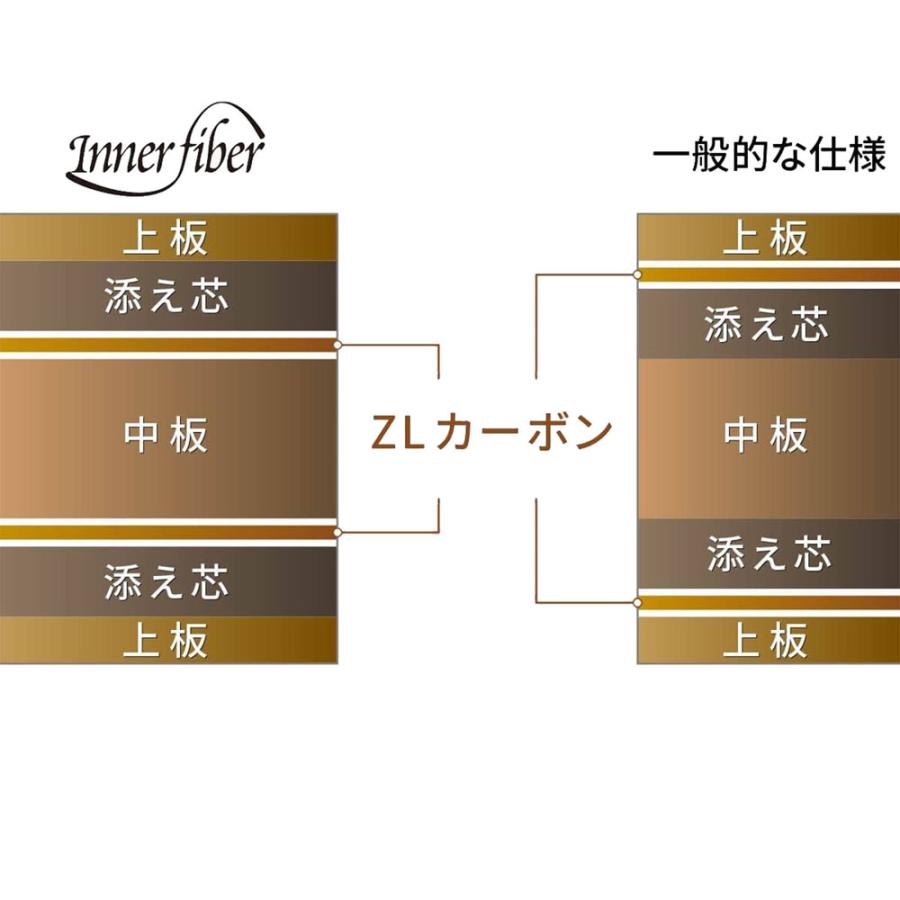 バタフライ Butterfly 卓球 フランチスカ インナーフォース ZLC ラケット シェーク 攻撃用 ストレート ST 攻撃的 安定性 練習 部活 反発力 回転｜spg-sports｜05