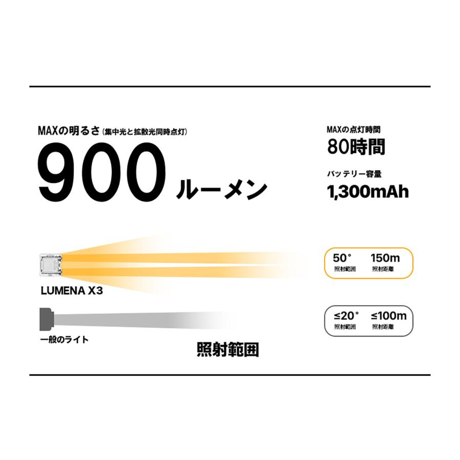 LUMENA（ルーメナー） LUMENA X3 ベージュ LUMENAX3BG : SPG スポーツ