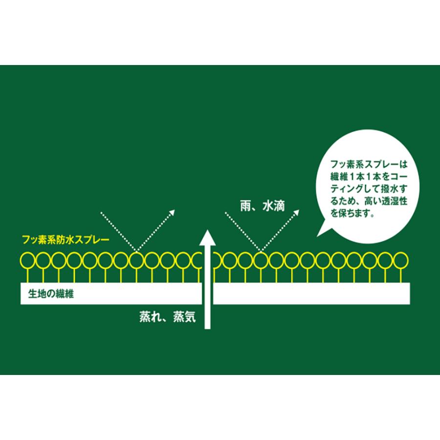 LOGOS（ロゴス） 強力防水スプレー 420ml フッ素系 大型テント1張分 撥