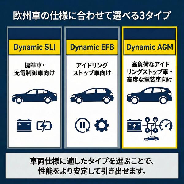 VARTA バルタ 605 901 095 欧州車用DIN規格バッテリー Dynamic AGM