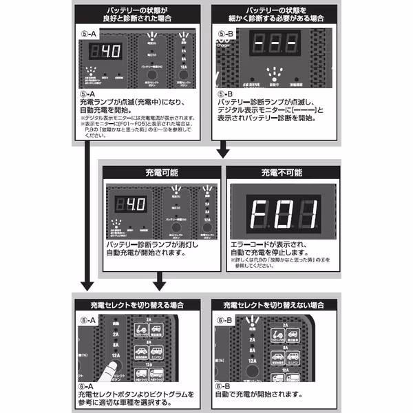 大自工業 Meltec SC-1200 バッテリー充電器 DC12V用 開放型・密閉型鉛バッテリー対応 定格出力：12A｜sphkk｜09