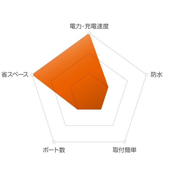 DAYTONA（デイトナ） DAYTONA 48324 バイク専用電源 スレンダーUSB