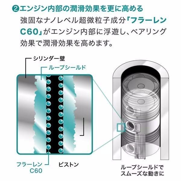 シュアラスター SurLuster LP-42 LOOP エンジンコーティング プレミアム｜sphkk｜05