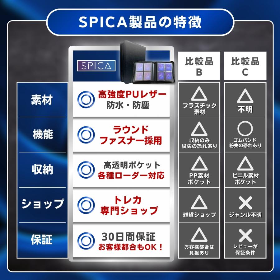SPICA（トレカサプライ） カードファイル トップローダー 収納