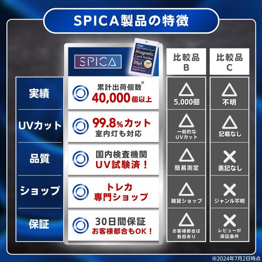 SPICA マグネットローダー 35pt 収納 トレカ ケース 5個 ポケカ