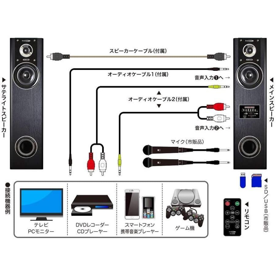 ⭐️完成品⭐️ クマザキエイム アンプ内蔵タワースピーカー VABEL（ヴァベル） TS-120BW 最大120W出力 【2388498842】(14571円)