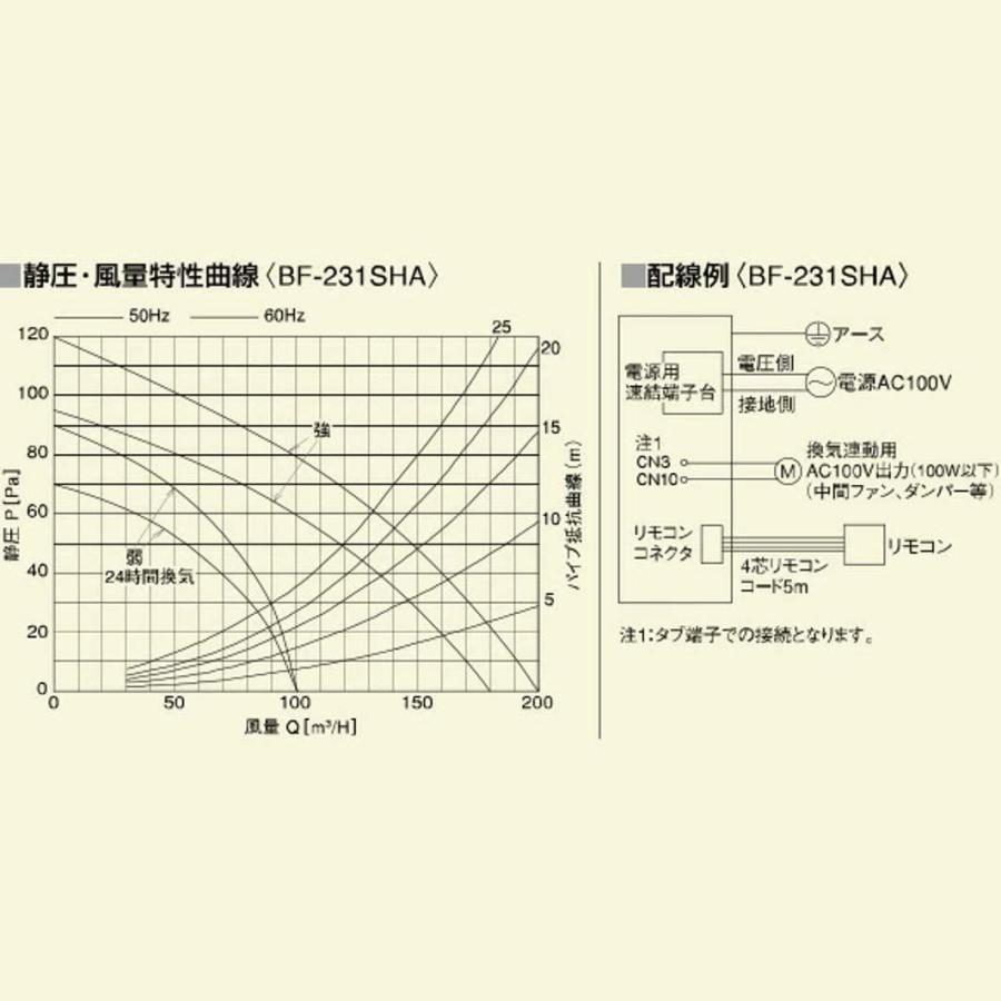 【新品 送料込み】 高須産業 浴室換気乾燥暖房機 (1室換気) BF-231SHA 【2278331242】(13899円)
