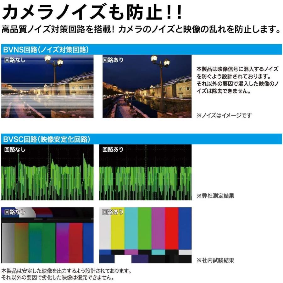 ビートソニック (Beat-Sonic) カメラセレクター RCA接続 CS1A Beat Sonic カメラセレクター RCA接続 CS1A 0Vpp 75ΩRCAピン メス 本体のみ