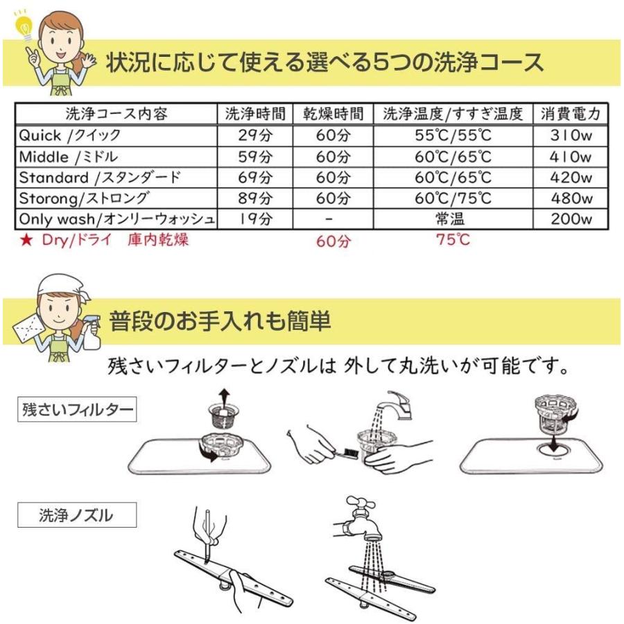 アイネクス AINX 工事がいらない 食器洗い乾燥機 AX-S3W ホワイト AINX 工事がいらない 食器洗い乾燥機 AX S3W ホワイト PVC