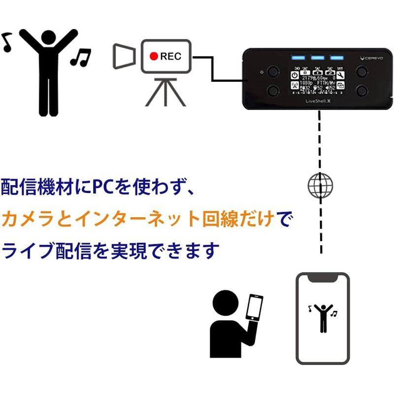 Cerevo LiveShell X PCレス ライブ配信機材エンコーダー