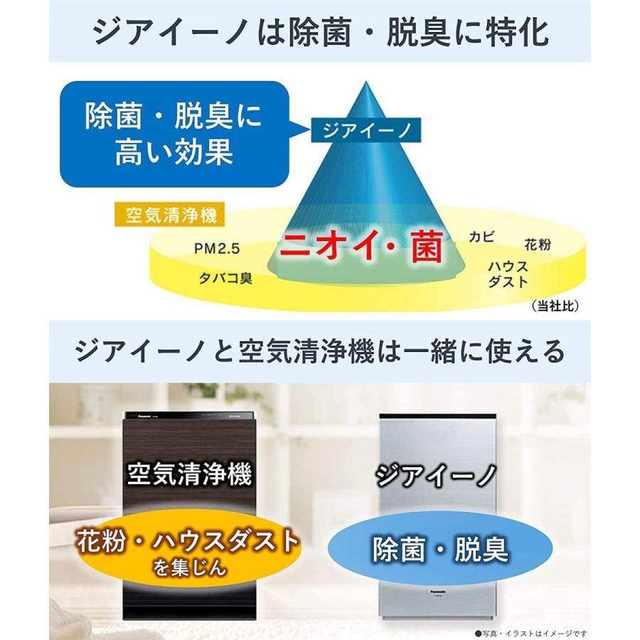 ジアイーノ パナソニック 次亜塩素酸 空間除菌脱臭機 ~18畳 ホワイト F