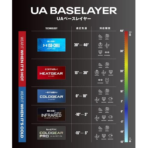 アンダーアーマー ゴルフ アンダーウェア  UAコールドギア フィッティド ノベルティ ロングスリーブ モックネック シャツ UNDER ARMOUR 1388304 | UNDER ARMOUR | 12