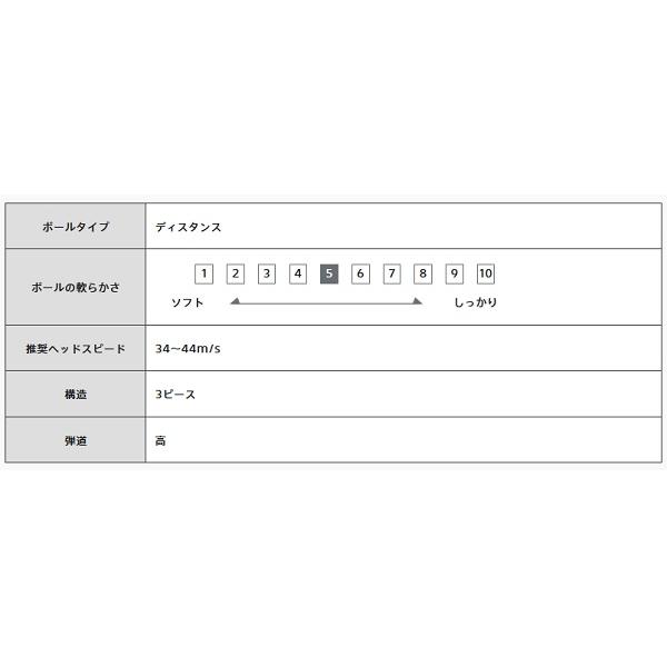 ブリヂストン ゴルフボール TOUR B JGR コーポレートカラー 1ダース 12個入り 2025年発売 | BRIDGESTONE GOLF | 08