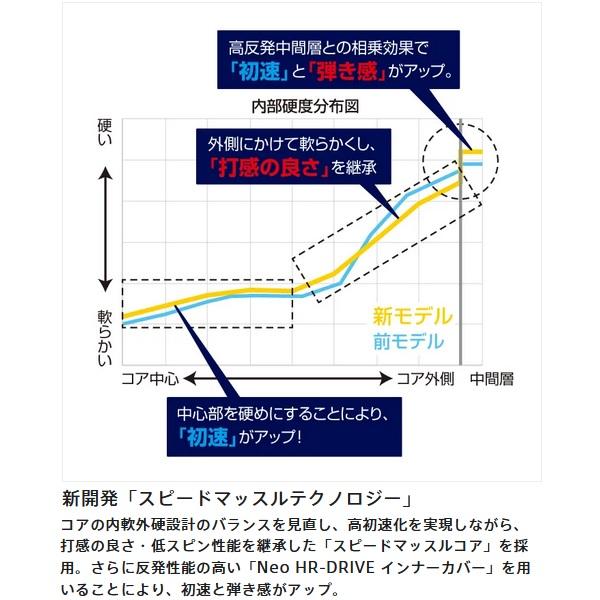 ブリヂストン ゴルフボール TOUR B JGR ウルトラマン 1ダース 12個入り 2026年発売 | BRIDGESTONE GOLF | 06