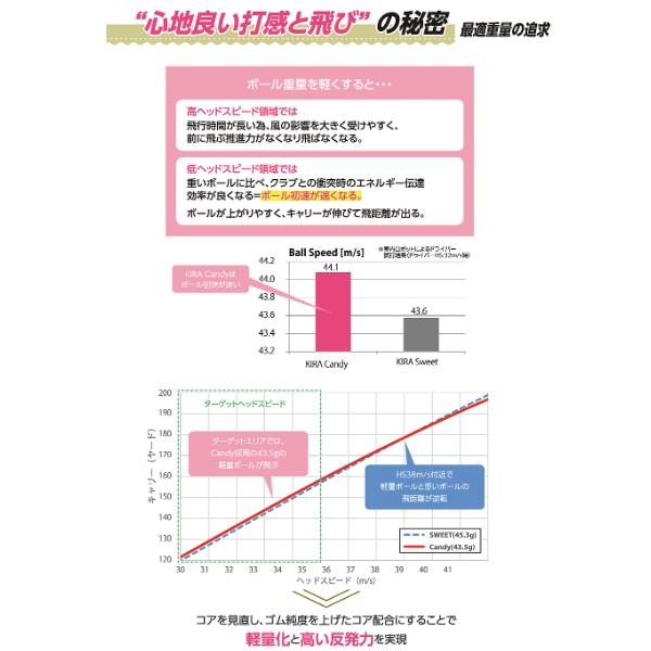 キャスコ ゴルフボール KIRA Candy ハート ボール 1パック(4個入り) レディース専用ボール Kasco | kasco | 06
