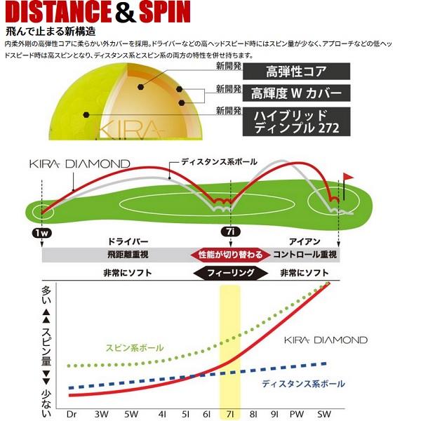 キャスコ ゴルフボール KIRA DIAMOND2 1ダース 12個入り 2024年発売 Kasco | kasco | 07