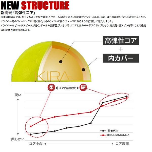 キャスコ ゴルフボール KIRA DIAMOND2 1ダース 12個入り 2024年発売 Kasco | kasco | 08