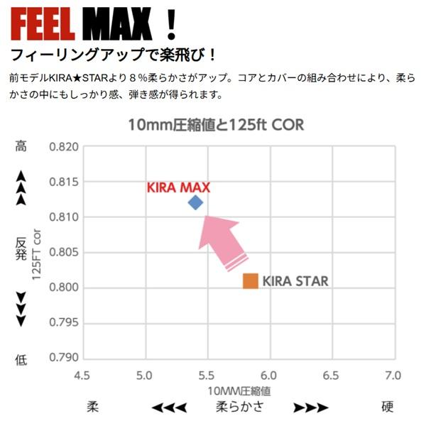 キャスコ ゴルフボール KIRA★MAX キラマックス ハート 1ダース 12個入り 2026年発売 Kasco | kasco | 09