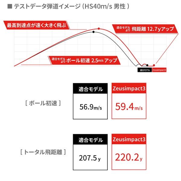 キャスコ ゴルフボール ゼウスインパクト スリー １ダース 12個入り 新品 Zeusimpact3 【非公認球】 2023年発売 | kasco | 05