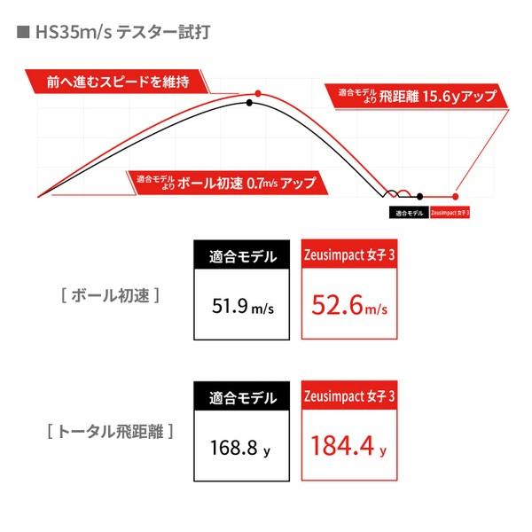 キャスコ ゴルフボール ゼウスインパクト ジョシスリー １ダース 12個入り 新品 Zeusimpact 女子3 【非公認球】 2023年発売 | kasco | 05