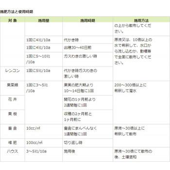 川合肥料　微生物資材　ブラドミンPSB(液状)　20リットル｜spl｜02