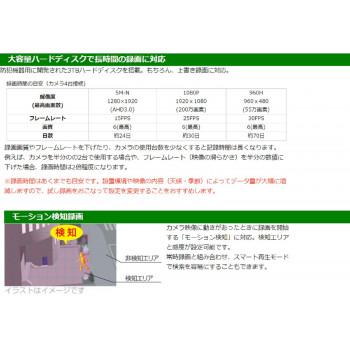 匿名配送 コロナ電業 12.5型モニター 一体型ハードディスクレコーダー AVR8124HM 【BCD1525146022】(55239円)
