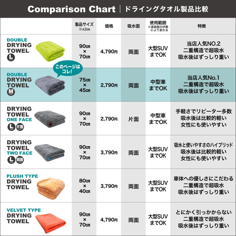 SPLASH JAPAN 【超吸水！両面タイプ】洗車タオル マイクロファイバー