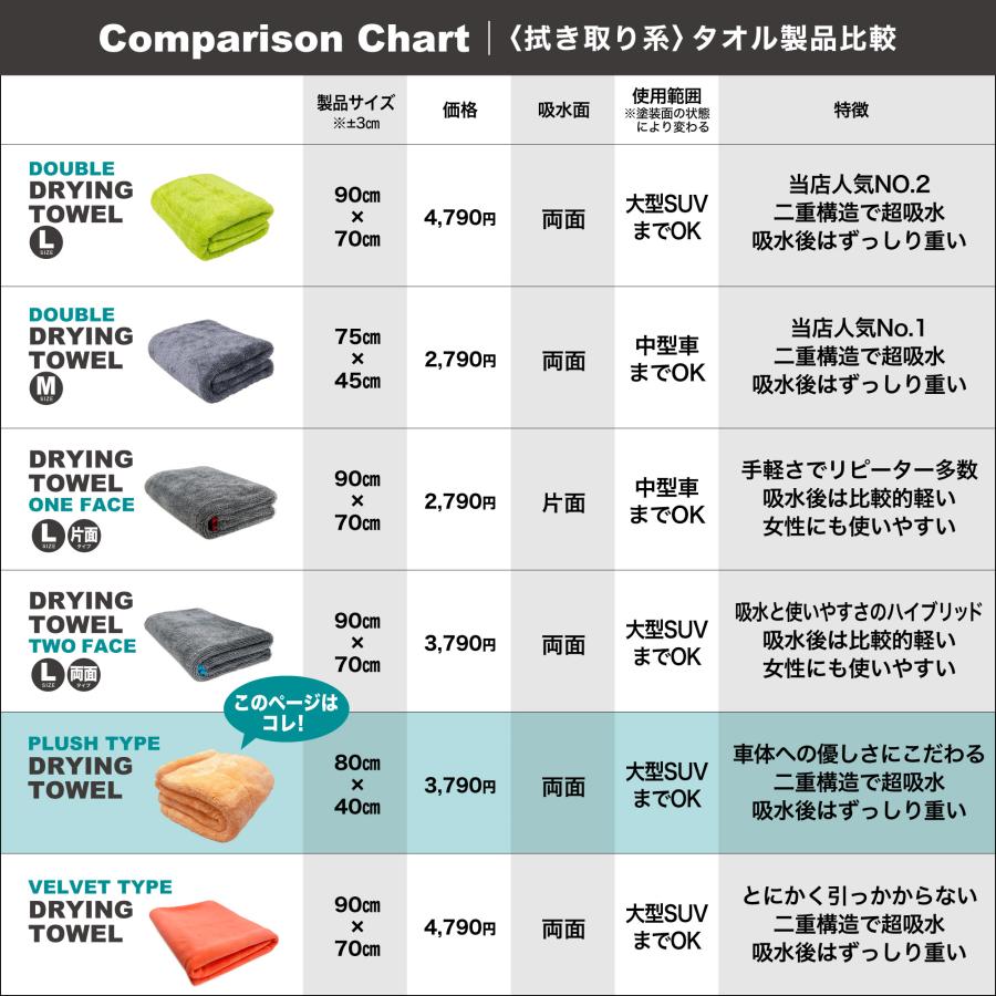 SPLASH JAPAN 洗車 タオル マイクロファイバー クロス 縁無し 傷防止
