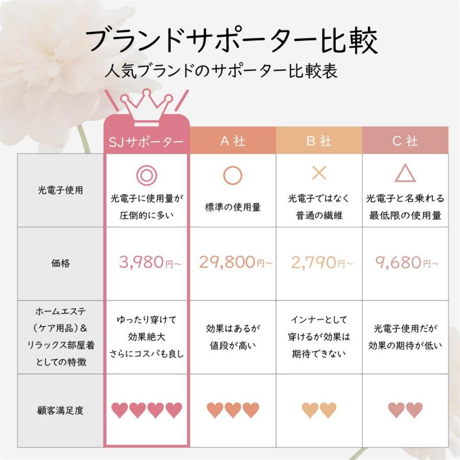 SJ ウエストサポーター 光電子 サポーター 楽 補正下着 引き締め SJ ウエストサポーター 光電子 サポーター 楽 補正下着 引き締め