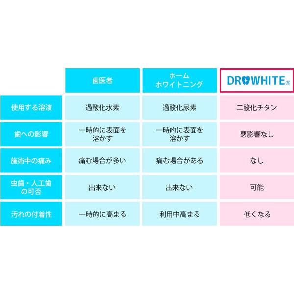 ホワイトニング DR.WHITE ドクターホワイト ジェル4個入り