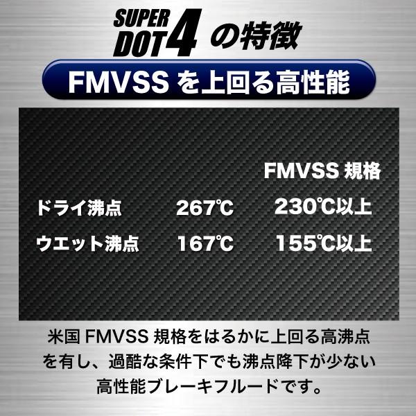 SPEED MASTER（スピードマスター） ブレーキフルード DOT4 1L SUPER