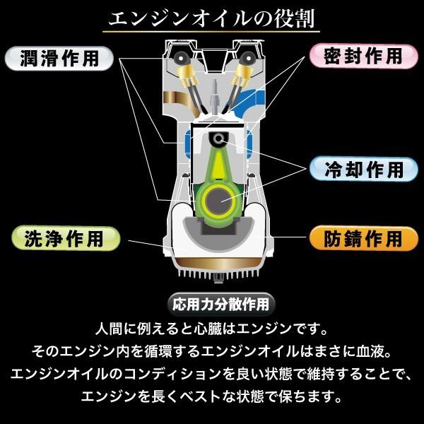 エンジンオイル 10w50 4L 100%化学合成油 10W-50 SP/CF スピードマスター CODE707  FM剤配合　送料無料　日本製｜spm-motor-oil｜05