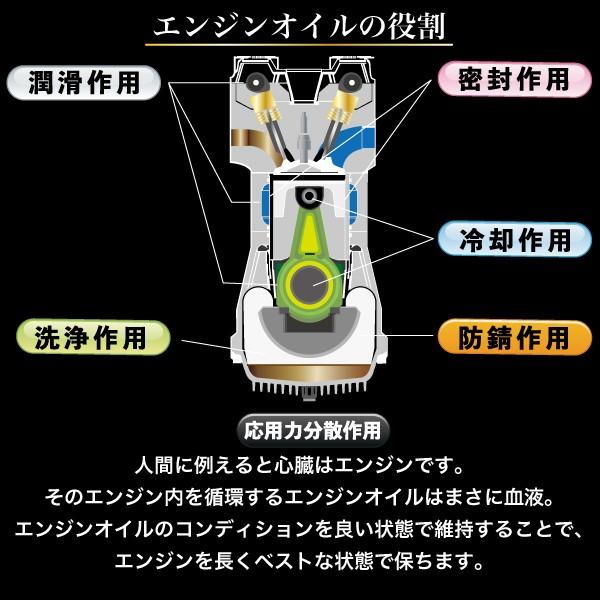 SPEED MASTER（スピードマスター） エンジンオイル 5w40 4L 100%化学