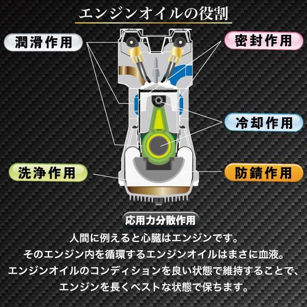 KNIGHT SPORTS 100%合成オイル 0W-30 4L SPEED MASTER（車