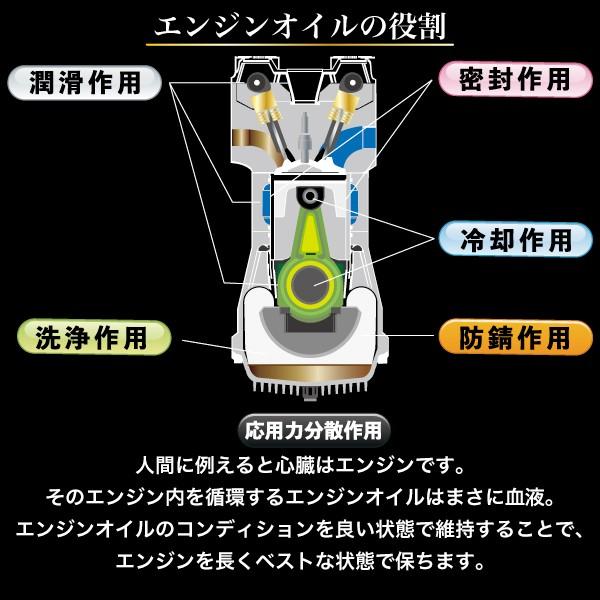 エンジンオイル 5w40 4L 100%化学合成油 5W-40 SP C3 スピード