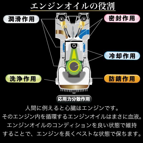 エンジンオイル バイク用 15w50 1L 100%化学合成油 4サイクルエンジン スピードマスター MOTO RACING 15W-50 特殊高粘度エステル高配合｜spm-motor-oil｜06