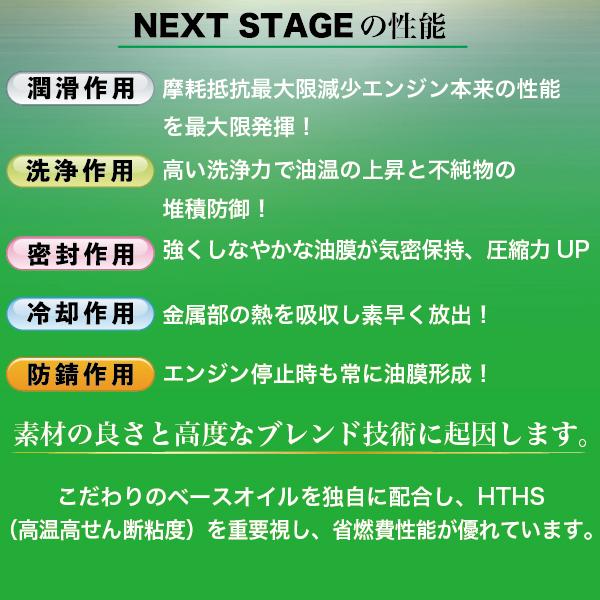 エンジンオイル 0w 4l 100 化学合成油 0w Sp Gf 6a スピードマスター Next Stage 低粘度指定車 ハイブリッドカー専用 日本製 Ne 04 スピードマスターyahoo 店 通販 Yahoo ショッピング
