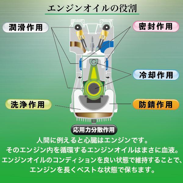 エンジンオイル 0w 5l 100 化学合成油 0w Sp Gf 6a スピードマスター Next Stage 低粘度指定車 ハイブリッドカー専用 送料無料 日本製 Nextstage 0w 5l スピードマスターyahoo 店 通販 Yahoo ショッピング