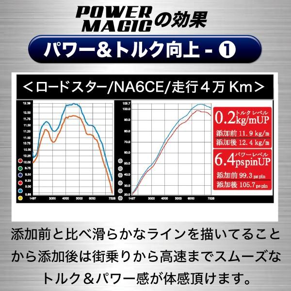 エンジンオイル 添加剤 スピードマスター Power Magic 100ml 特殊層状セラミックが強力作用 馬力トルク向上 Pm100 01 スピードマスターyahoo 店 通販 Yahoo ショッピング