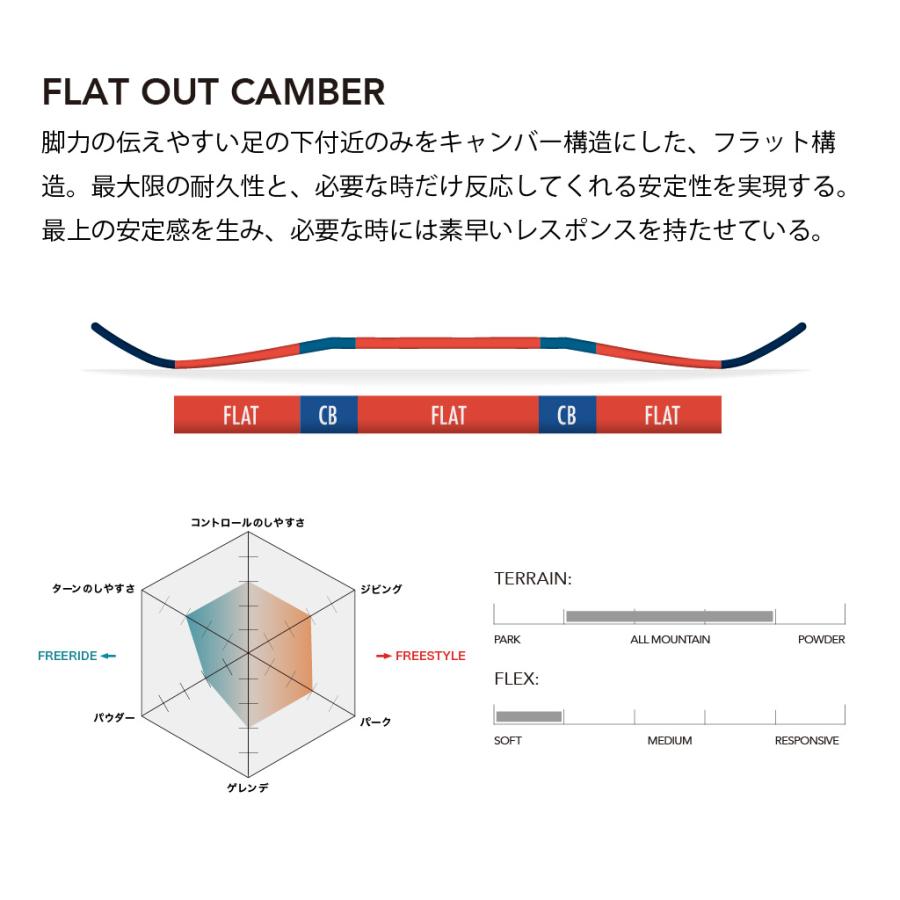 SALOMON（サロモン） スノーボード 板 メンズ レディース SALOMON
