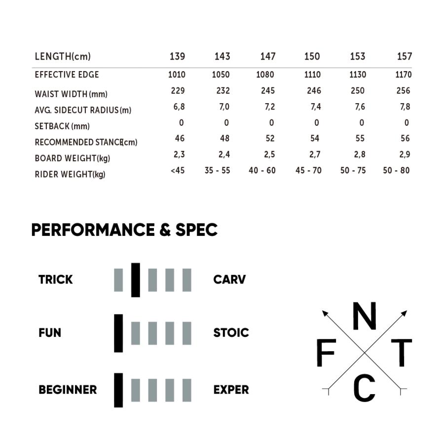 【23-24】FNTC TNT L スノーボード 板 単品 エフエヌティーシー メンズ レディース ダブルキャンバー グラトリ ボード スノボ スノボー｜spo-ichi｜06