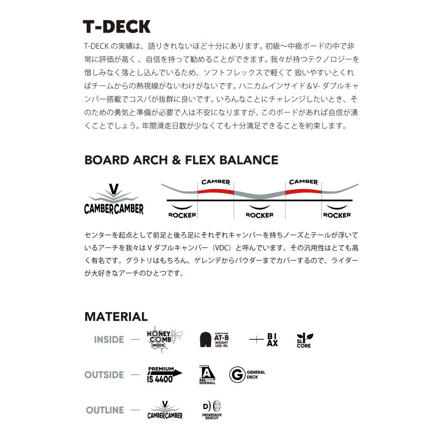 FANATIC（ファナティック） 2025 NEWモデル FANATIC T-DECK ティー