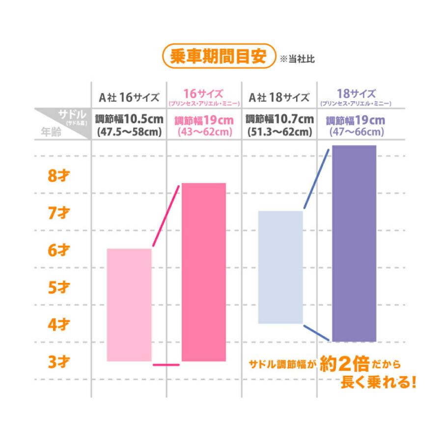 子供用自転車 プリンセス ゆめラブ S 16 18 ディズニー ides アイデス