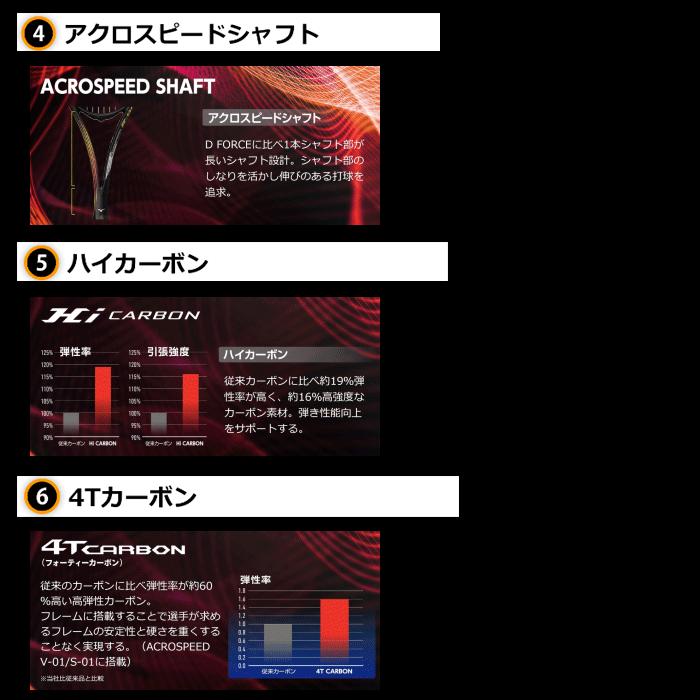 MIZUNO ミズノ ソフトテニス ラケット ACROSPEED V-01 アクロ MIZUNO ミズノ ソフトテニス ラケット ACROSPEED V-01 アクロ