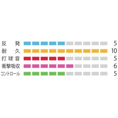 YONEX（ヨネックス） バドミントン ガット ストリング BG38（200m