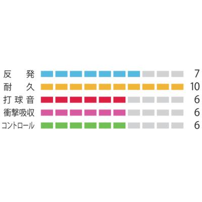 YONEX（ヨネックス） バドミントン ガット ストリング MICRON 65