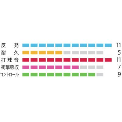 YONEX（ヨネックス） バドミントン ガット ストリング AEROSONIC